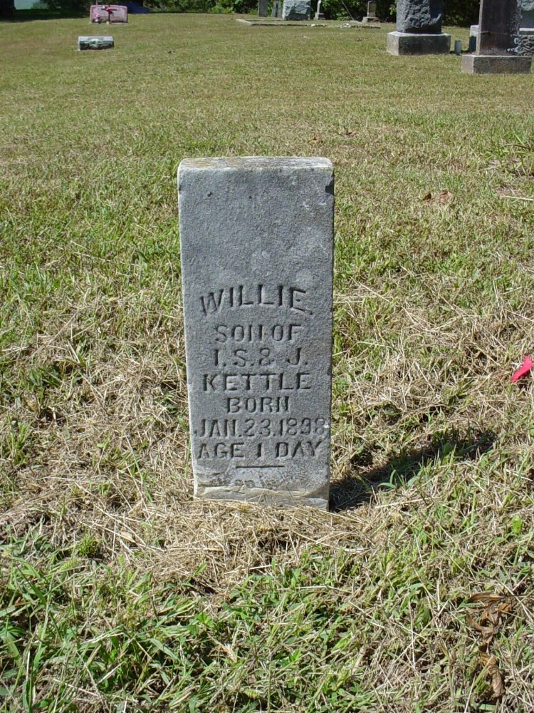  Willie Kettle